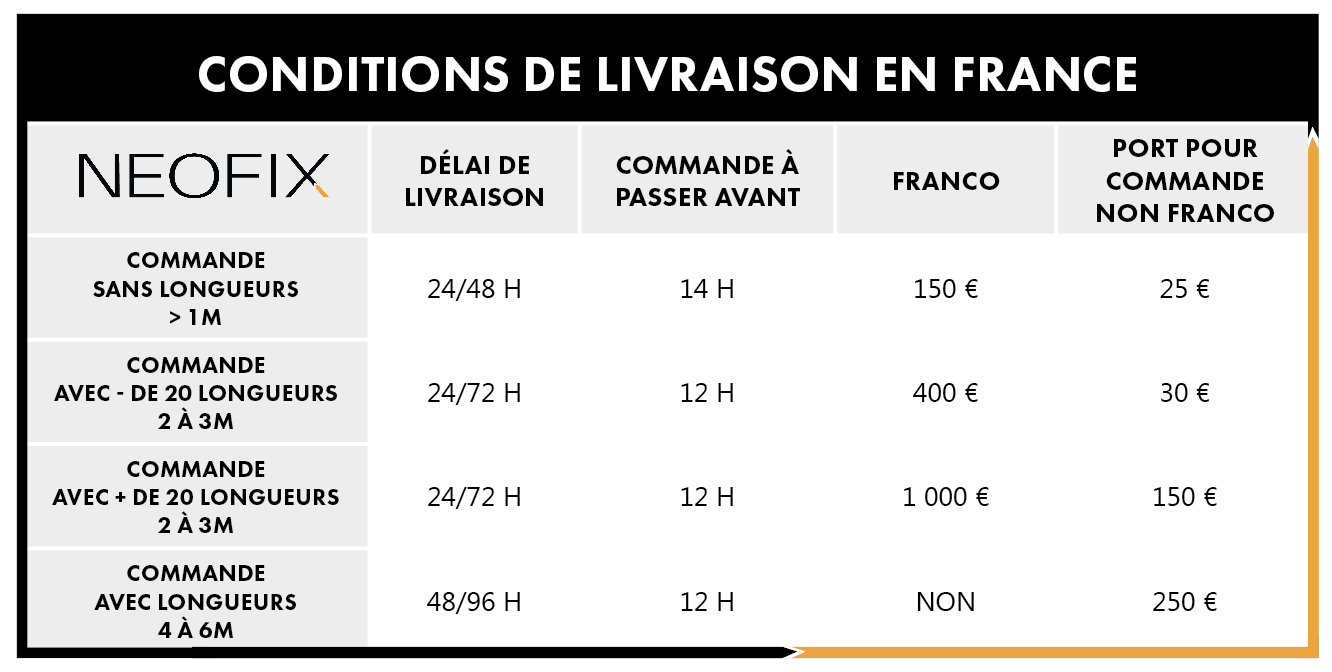 Conditions de livraison en France